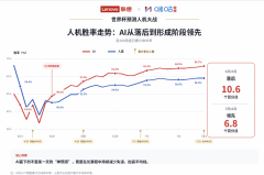 而是配合形成实判断能力的分歧形态 